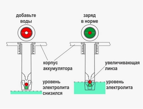 Сколько электролита должно быть в аккумуляторе Сколько электролита должно быть в аккумуляторе