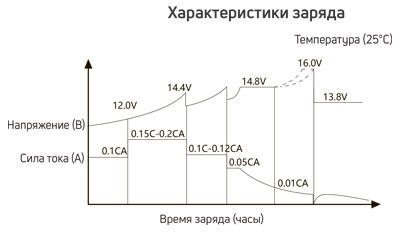 6-dzf-28 charging.png 6-dzf-28 charging.png