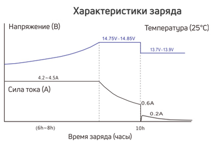 6-dzf-20 charging.png 6-dzf-20 charging.png
